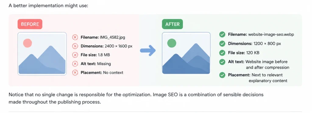 Example of image SEO before and after optimization with improved filename, dimensions, file size, alt text, and placement