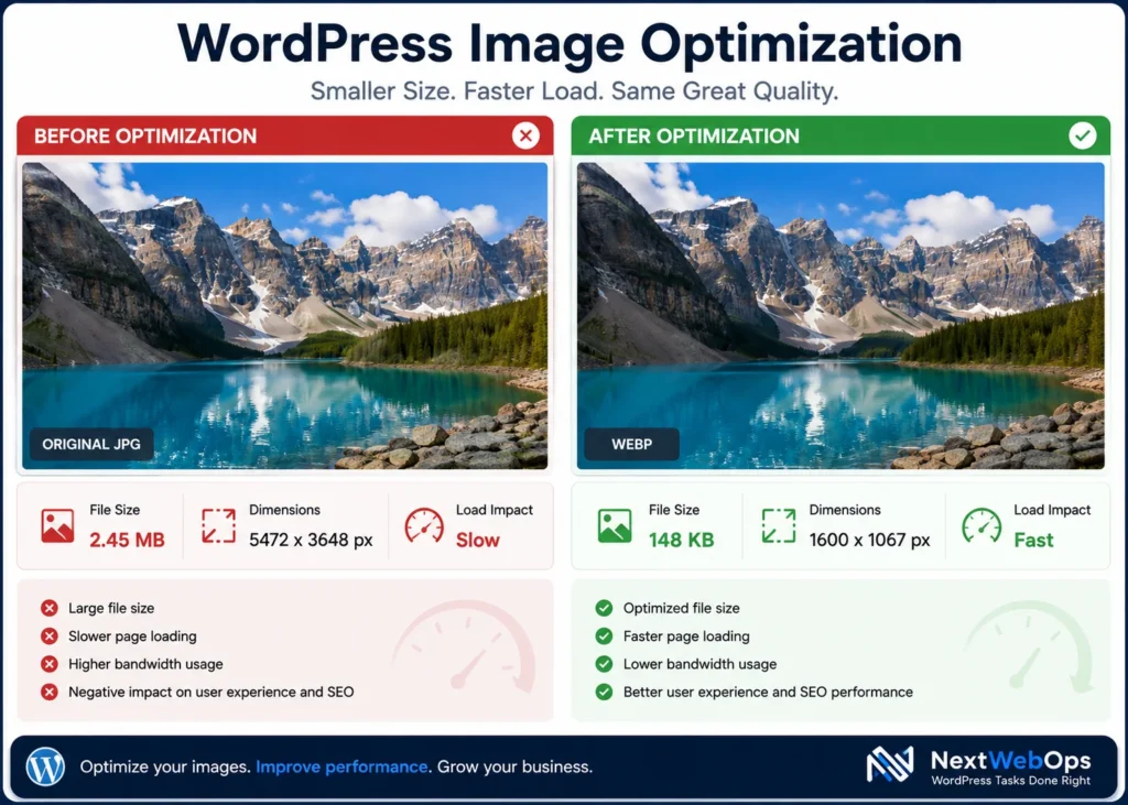 WordPress image optimization before and after comparison showing reduced file size and faster loading