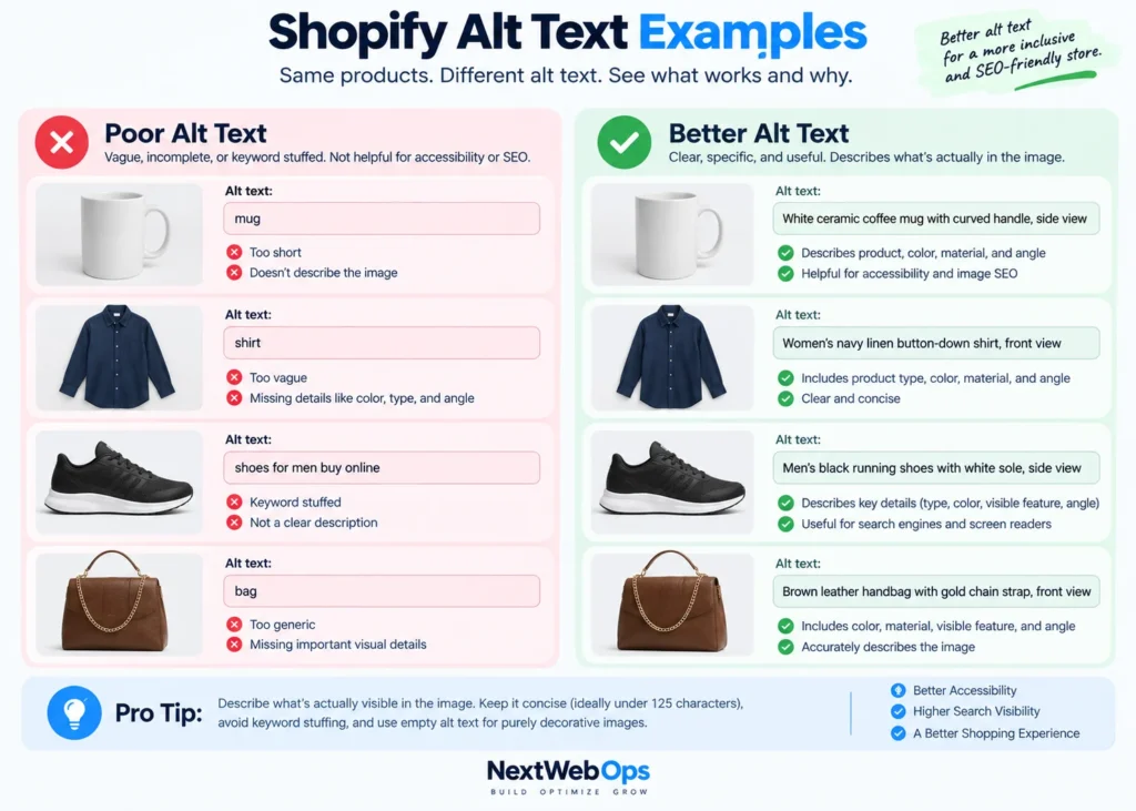 Shopify image alt text optimization showing product image descriptions and SEO settings
