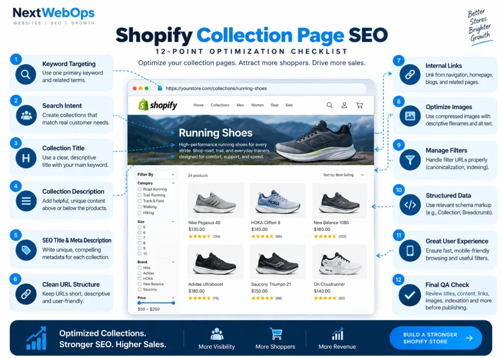 shopify collection seo checklist