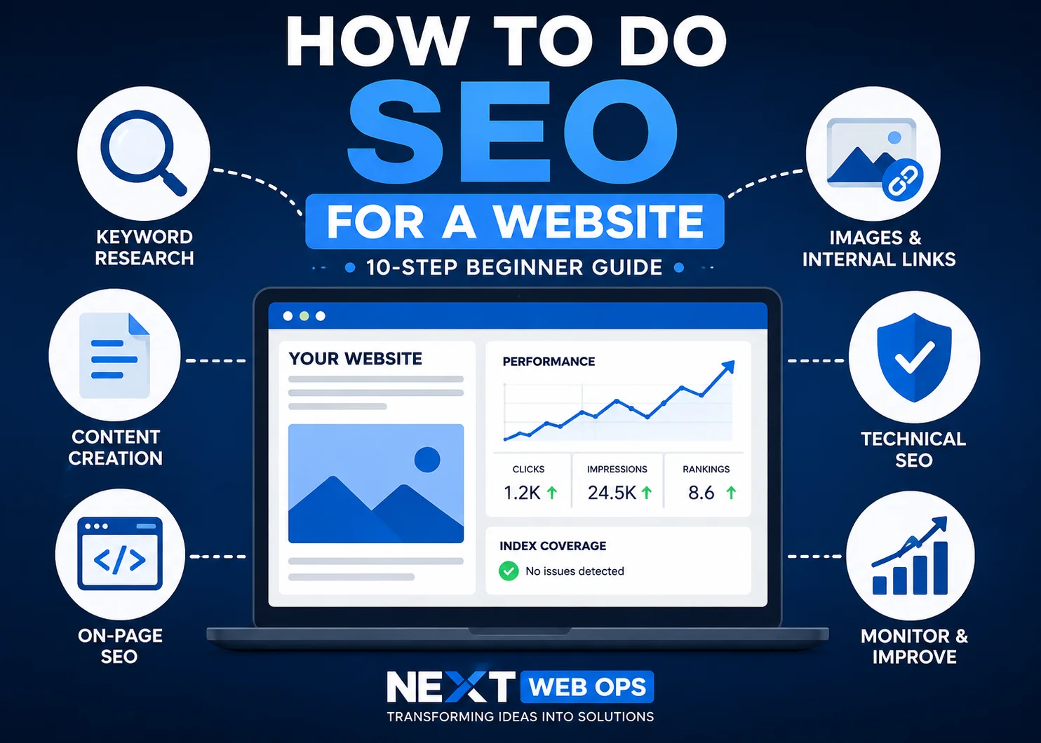 How to Do SEO for a Website: Step-by-Step Guide