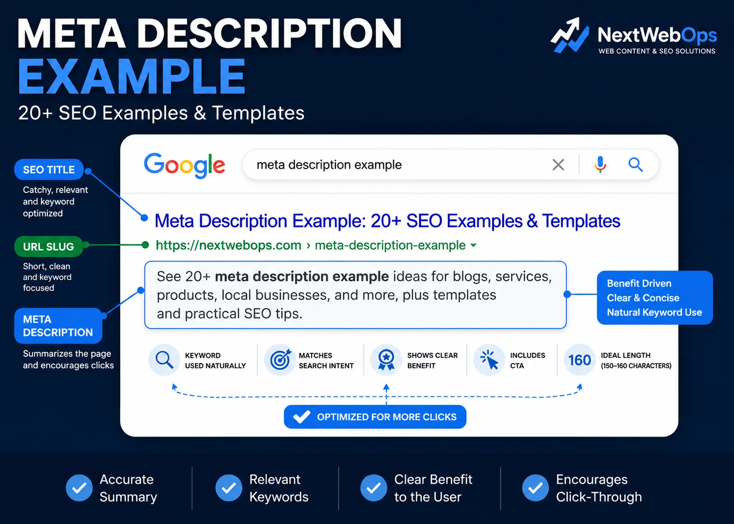 20+ Meta Description Examples and Templates for SEO