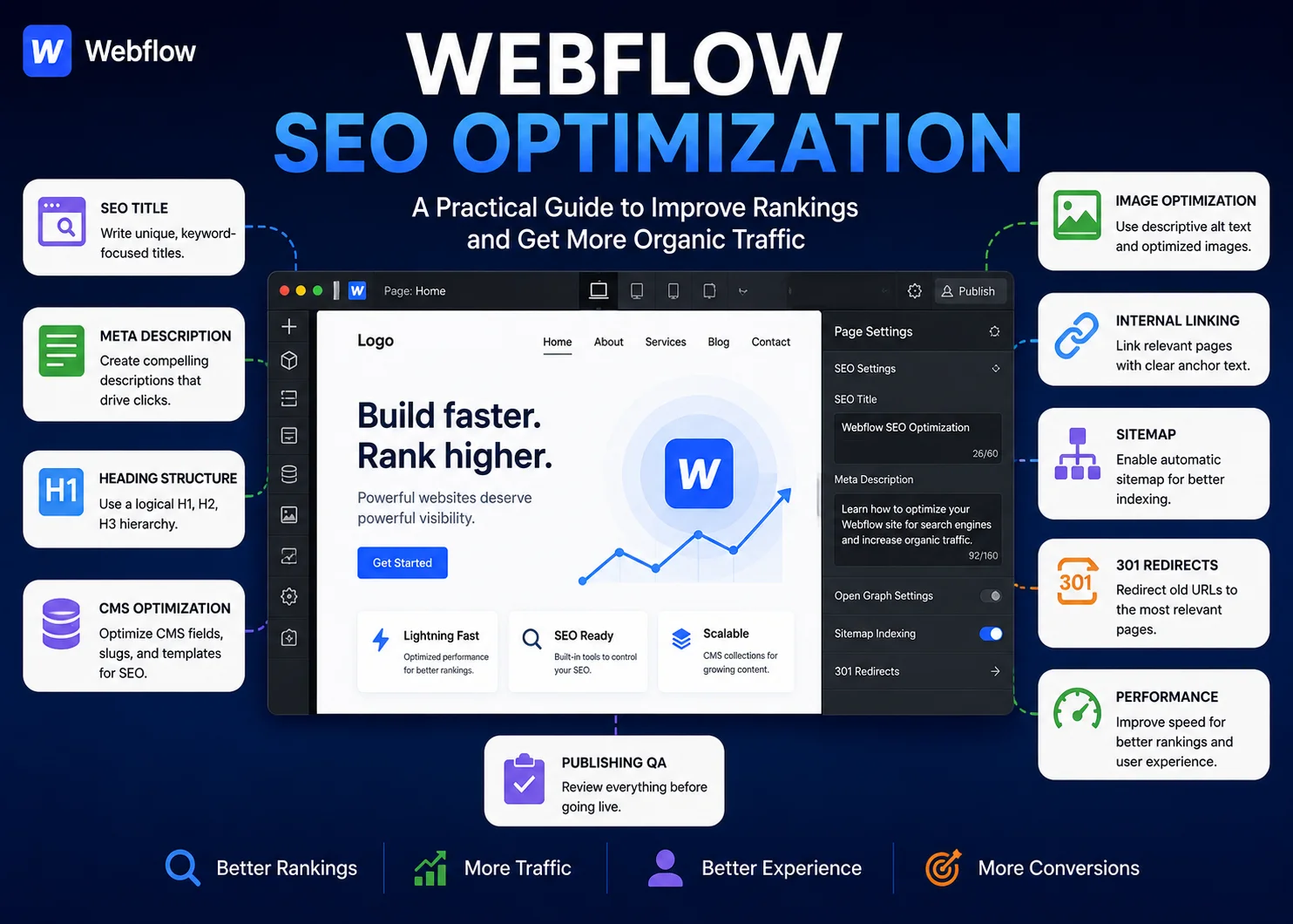 Webflow SEO Optimization: A Practical Guide for Better Search Visibility