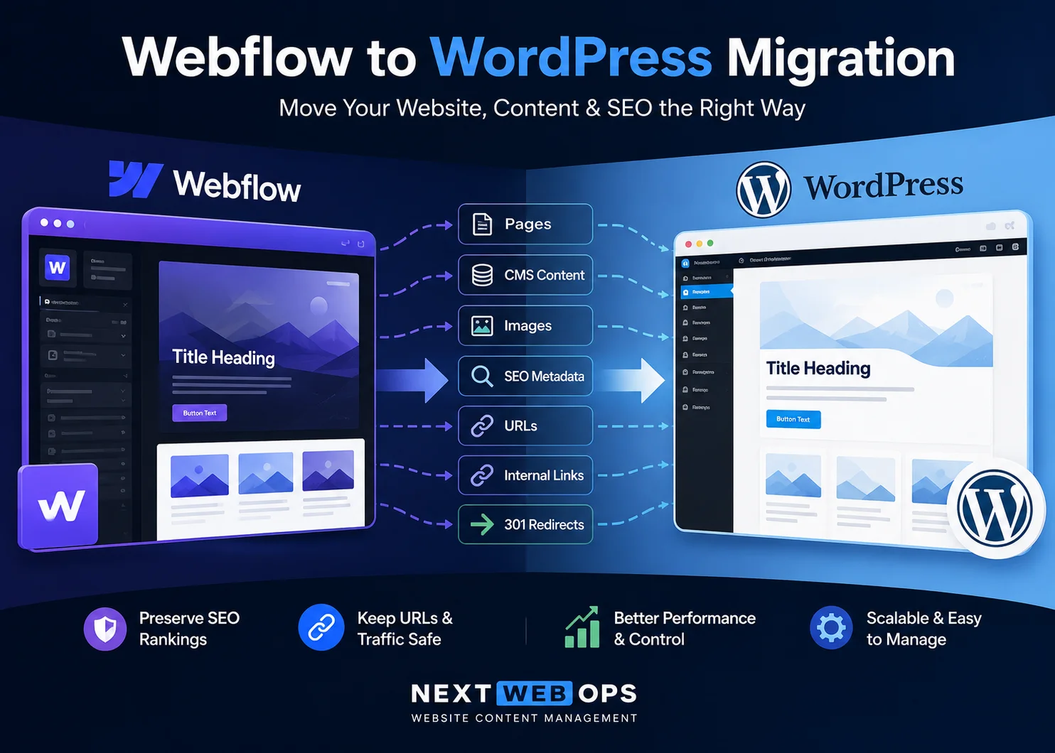 Webflow to WordPress Migration: A Step-by-Step Guide