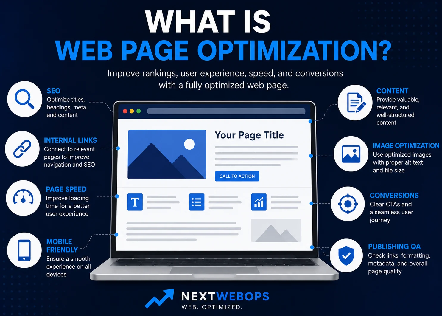 What Is Web Page Optimization? A Beginner-Friendly Guide
