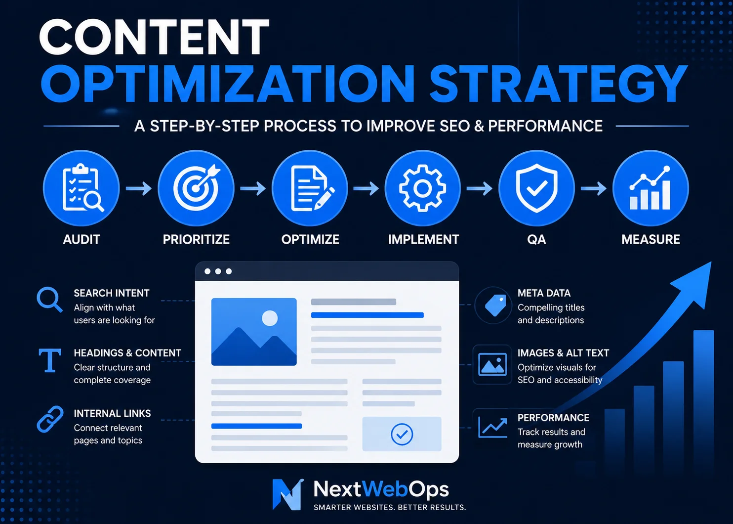 Content Optimization Strategy: A Practical Step-by-Step Guide