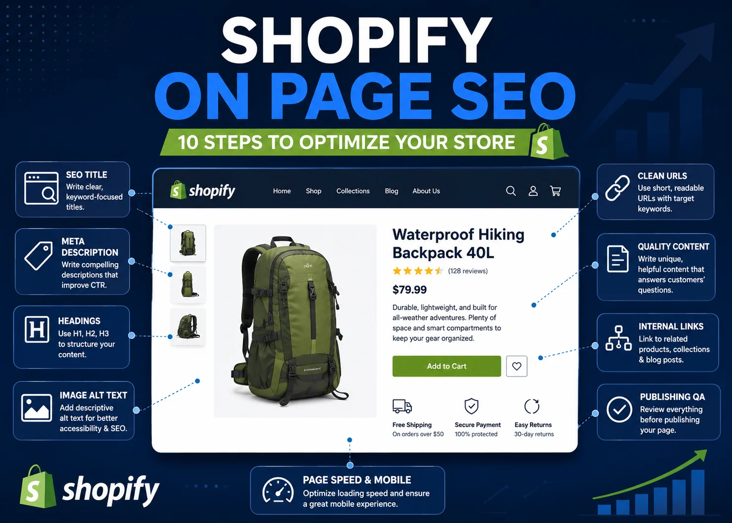 Shopify On Page SEO: A Step-by-Step Guide for Store Owners