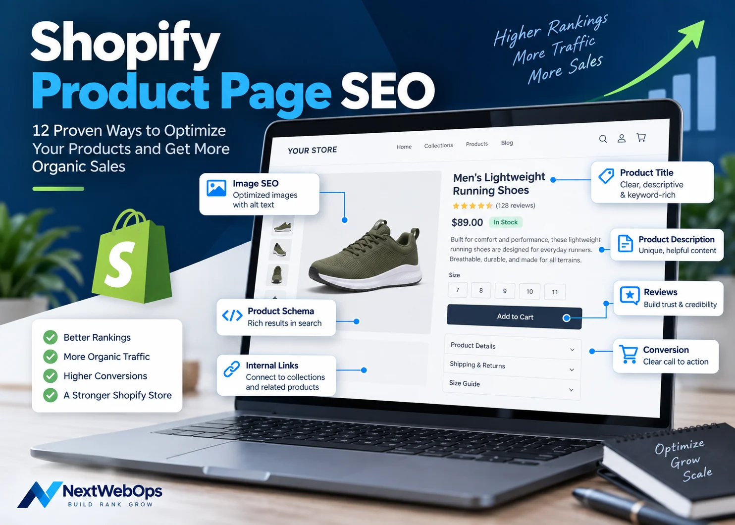 Shopify Product Page SEO: 12 Ways to Optimize Products